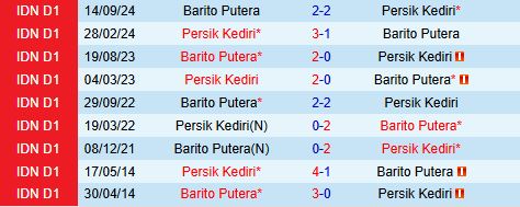 Nhận định Persik Kediri vs Barito Putera 15h30 ngày 311 (VĐQG Indonesia 202425) 1