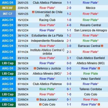 Nhận định River Plate vs Instituto Cordoba 7h30 ngày 301 (VĐQG Argentina 2025) 2