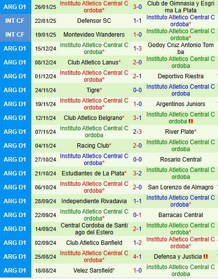 Nhận định River Plate vs Instituto Cordoba 7h30 ngày 301 (VĐQG Argentina 2025) 3