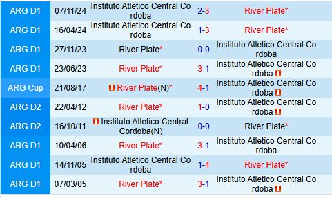 Nhận định River Plate vs Instituto Cordoba 7h30 ngày 301 (VĐQG Argentina 2025) 1