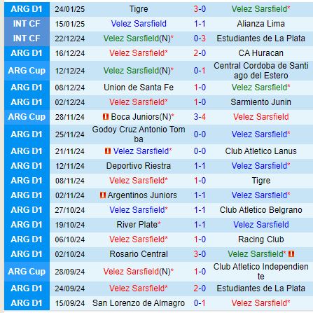 Nhận định Velez Sarsfield vs Platense 7h30 ngày 291 (VĐQG Argentina) 2