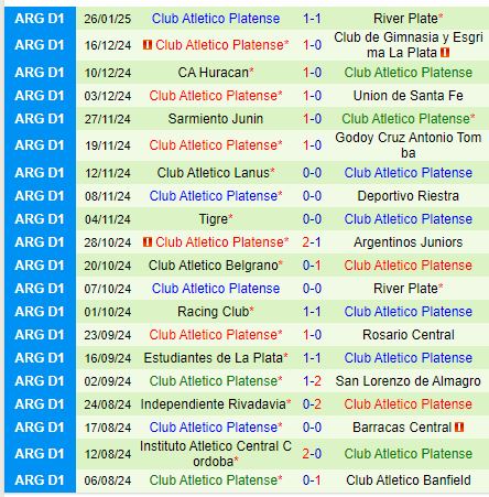 Nhận định Velez Sarsfield vs Platense 7h30 ngày 291 (VĐQG Argentina) 3