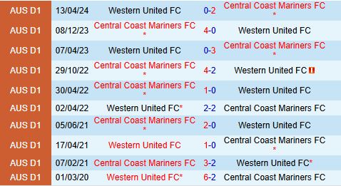 Nhận định Western United vs Central Coast Mariners 15h00 ngày 291 (VĐQG Australia 2025) 1