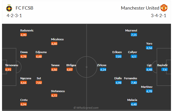 Nhận định FCSB vs MU (3h00 ngày 311) Không dễ cho Quỷ đỏ 3