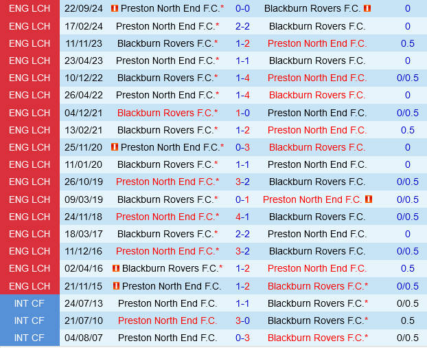 Blackburn vs Preston Blackburn vs Preston