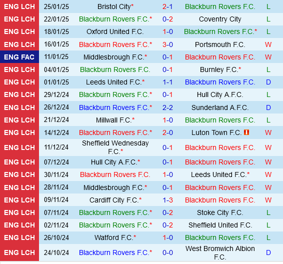 Blackburn vs Preston Blackburn vs Preston
