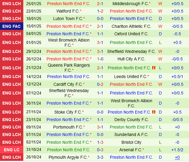 Blackburn vs Preston Blackburn vs Preston