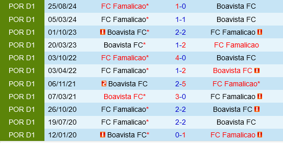 Boavista vs Famalicao