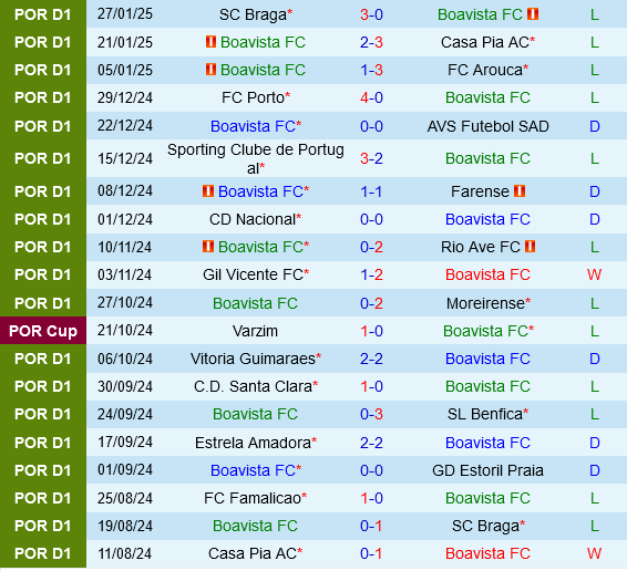 Boavista vs Famalicao
