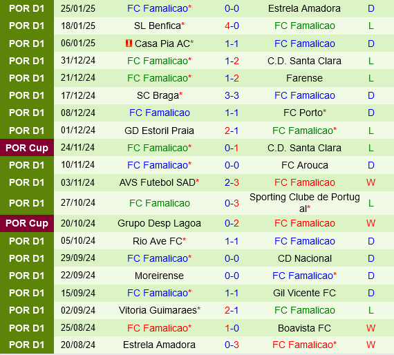 Boavista vs Famalicao