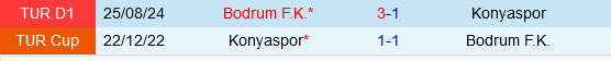 Konyaspor vs Bodrumspor