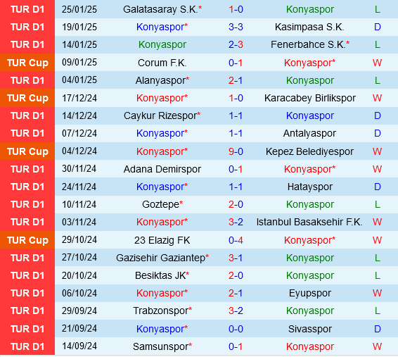 Konyaspor vs Bodrumspor