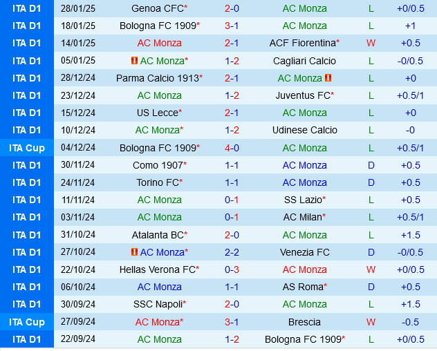 Monza vs Hellas Verona