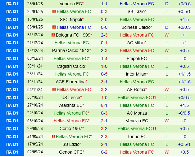 Monza vs Hellas Verona