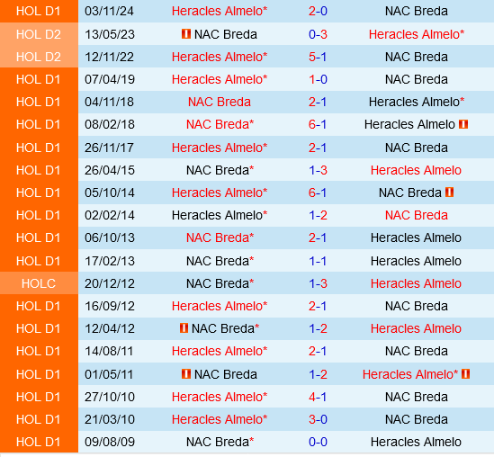 NAC Breda vs Heracles Almelo