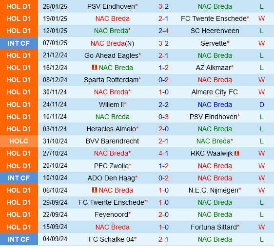 NAC Breda vs Heracles Almelo