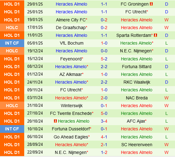 NAC Breda vs Heracles Almelo