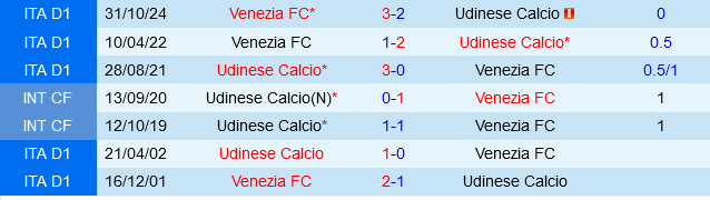 Udinese vs Venezia