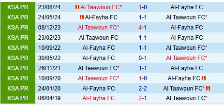 Nhận định Al Feiha vs Al Taawoun 20h45 ngày 311 VĐQG Saudi Arabia 1