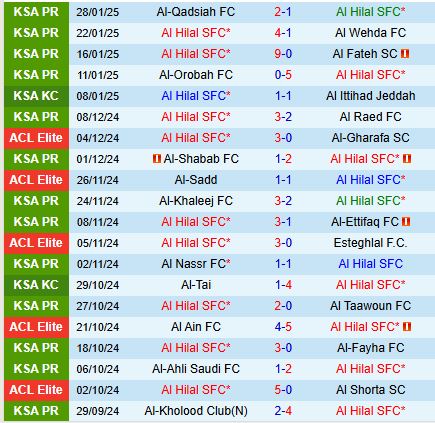 Nhận định Al Hilal vs Al Akhdoud 22h15 ngày 311 VĐQG Saudi Arabia 2