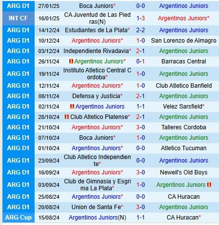 Nhận định Argentinos Juniors vs Tigre 7h30 ngày 311 VĐQG Argentina 2