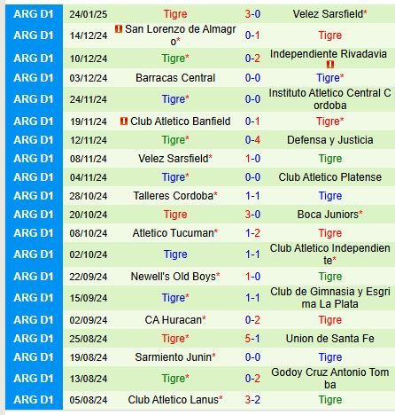 Nhận định Argentinos Juniors vs Tigre 7h30 ngày 311 VĐQG Argentina 3