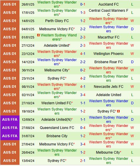 Nhận định Brisbane Roar vs Western Sydney Wanderers 15h35 ngày 311 VĐQG Australia 2025 3