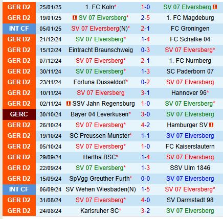 Nhận định bóng đá Elversberg vs Karlsruher 0h30 ngày 12 Hạng 2 Đức 2