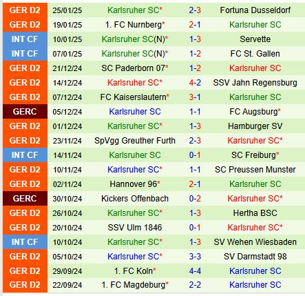 Nhận định bóng đá Elversberg vs Karlsruher 0h30 ngày 12 Hạng 2 Đức 3