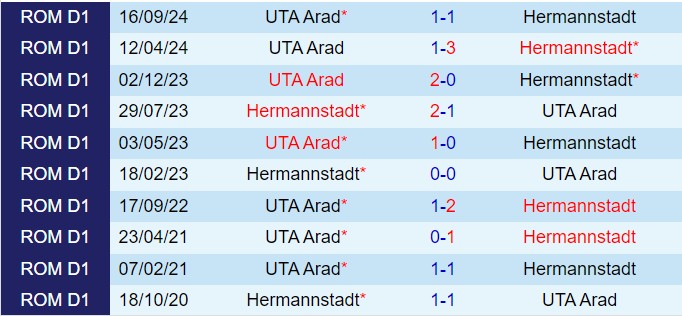 Nhận định Hermannstadt vs UTA Arad 22h00 ngày 311 VĐQG Romania 202425 1