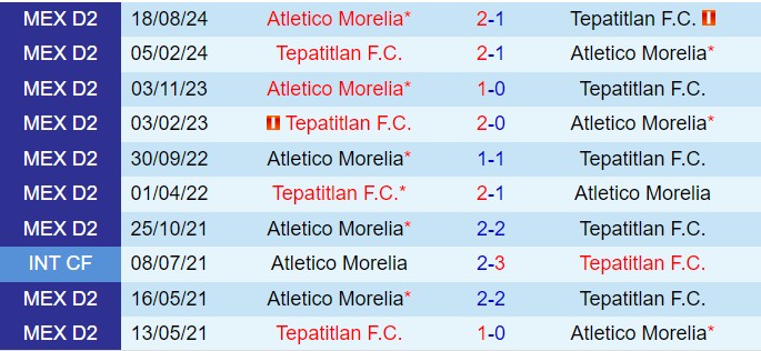 Nhận định Morelos vs Atletico Morelia 10h00 ngày 12 Hạng 2 Mexico 202425 1