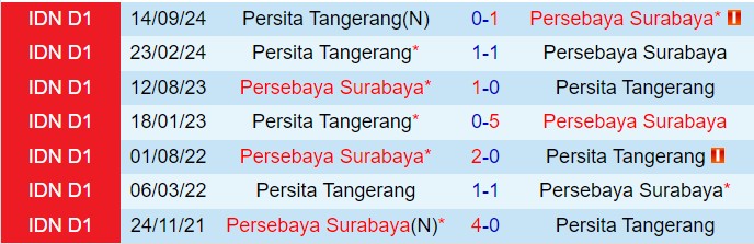 Nhận định Persebaya Surabaya vs Persita Tangerang 19h00 ngày 311 VĐQG Indonesia 202425 1