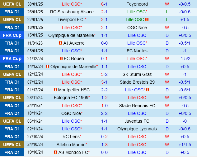 Lille vs Saint-Etienne Lille vs Saint-Etienne