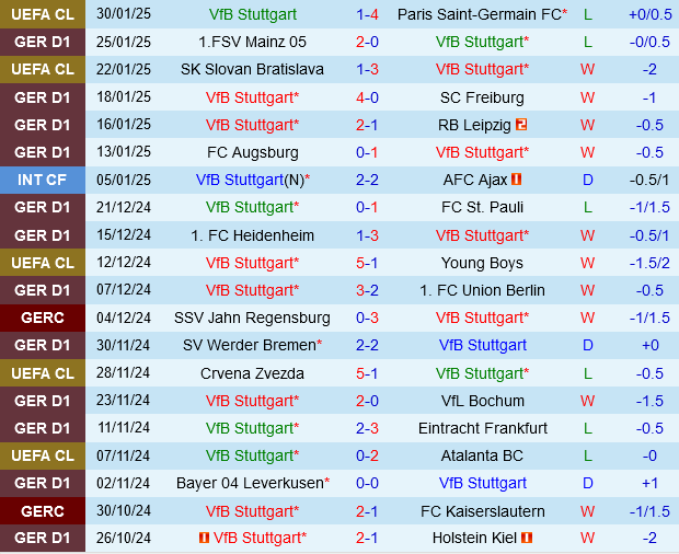 Stuttgart vs Borussia Monchengladbach Stuttgart vs Borussia Monchengladbach