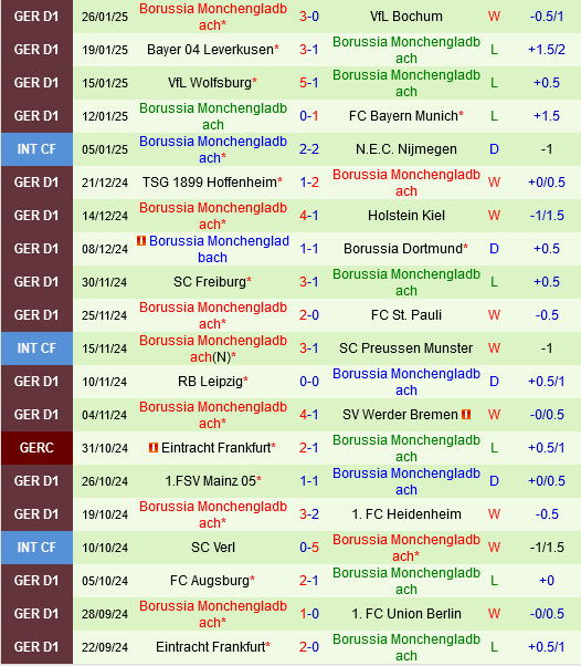 Stuttgart vs Borussia Monchengladbach Stuttgart vs Borussia Monchengladbach