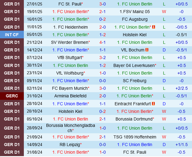 Union Berlin vs Leipzig