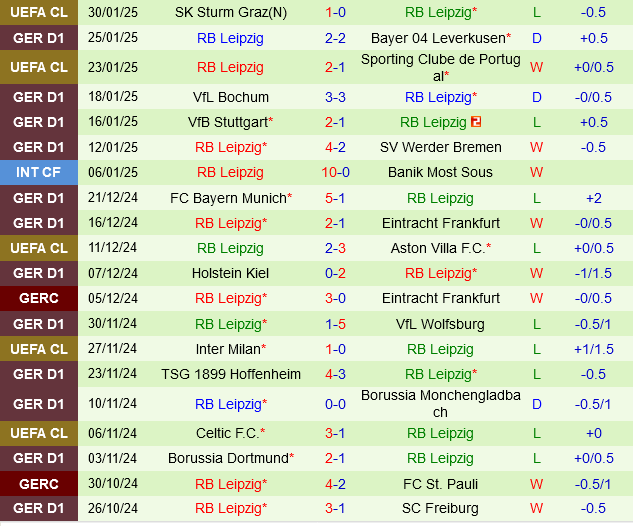 Union Berlin vs Leipzig