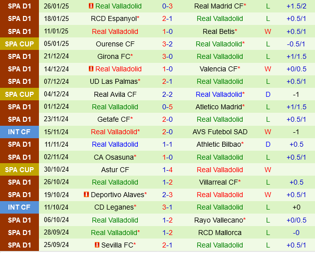 Villarreal vs Real Valladolid