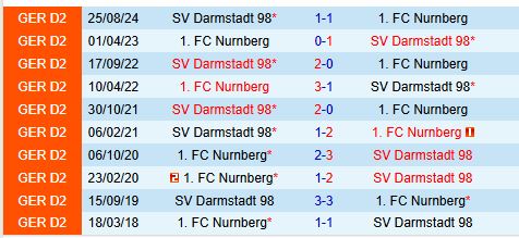 Nhận định Nurnberg vs Darmstadt 0h30 ngày 12 (Hạng 2 Đức) 1