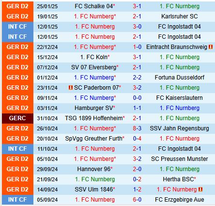 Nhận định Nurnberg vs Darmstadt 0h30 ngày 12 (Hạng 2 Đức) 2