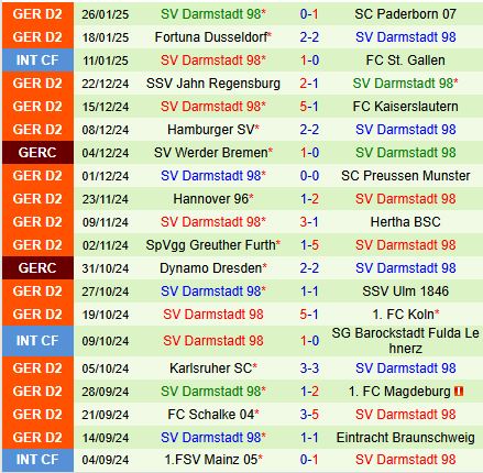 Nhận định Nurnberg vs Darmstadt 0h30 ngày 12 (Hạng 2 Đức) 3