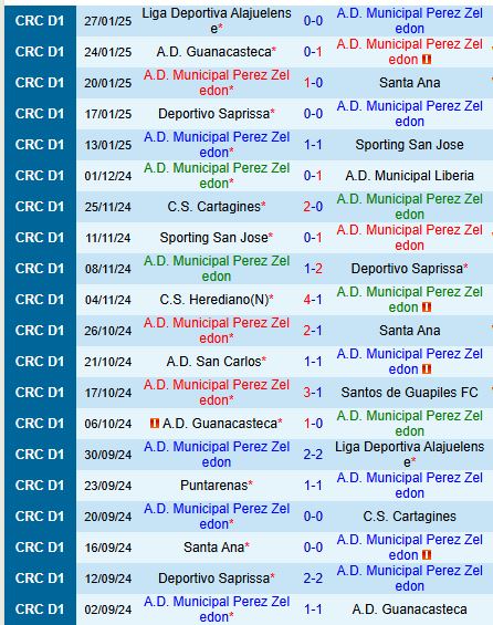 Nhận định Perez Zeledon vs Herediano 9h00 ngày 311 VĐQG Costa Rica 2