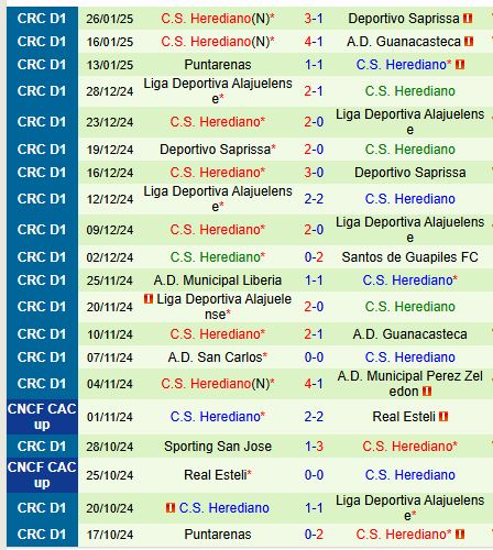 Nhận định Perez Zeledon vs Herediano 9h00 ngày 311 VĐQG Costa Rica 3