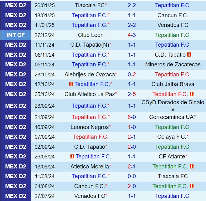 Nhận định Morelos vs Atletico Morelia 10h00 ngày 12 Hạng 2 Mexico 202425 2