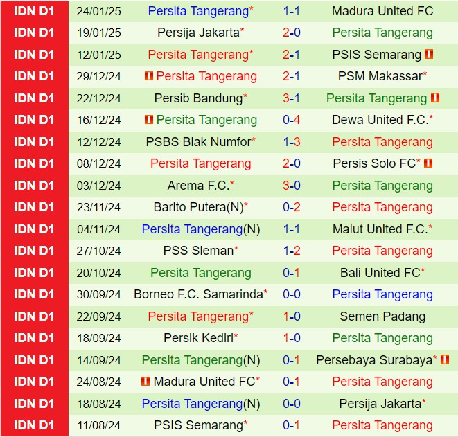 Nhận định Persebaya Surabaya vs Persita Tangerang 19h00 ngày 311 VĐQG Indonesia 202425 3