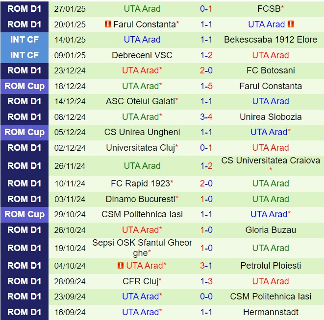 Nhận định Hermannstadt vs UTA Arad 22h00 ngày 311 VĐQG Romania 202425 3