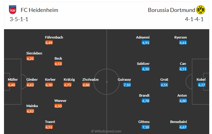 Nhận định Heidenheim vs Dortmund (21h30 ngày 12) Chờ đội khách vượt khó 3