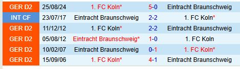 Nhận định Braunschweig vs Cologne 19h00 ngày 12 (Hạng 2 Đức) 1