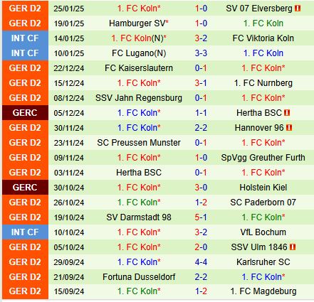 Nhận định Braunschweig vs Cologne 19h00 ngày 12 (Hạng 2 Đức) 3