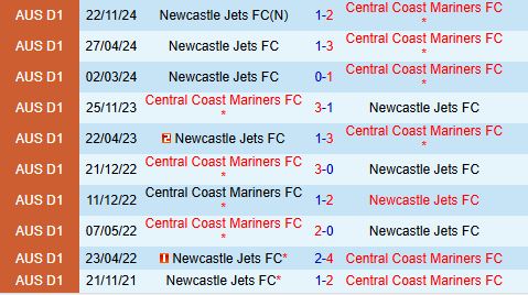 Nhận định Central Coast Mariners vs Newcastle Jets 15h35 ngày 12 (VĐQG Australia 2025) 1